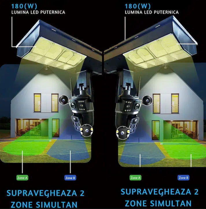 Cameră Supraveghere Duală 4G cu Panou Solar și Lumină Stradală