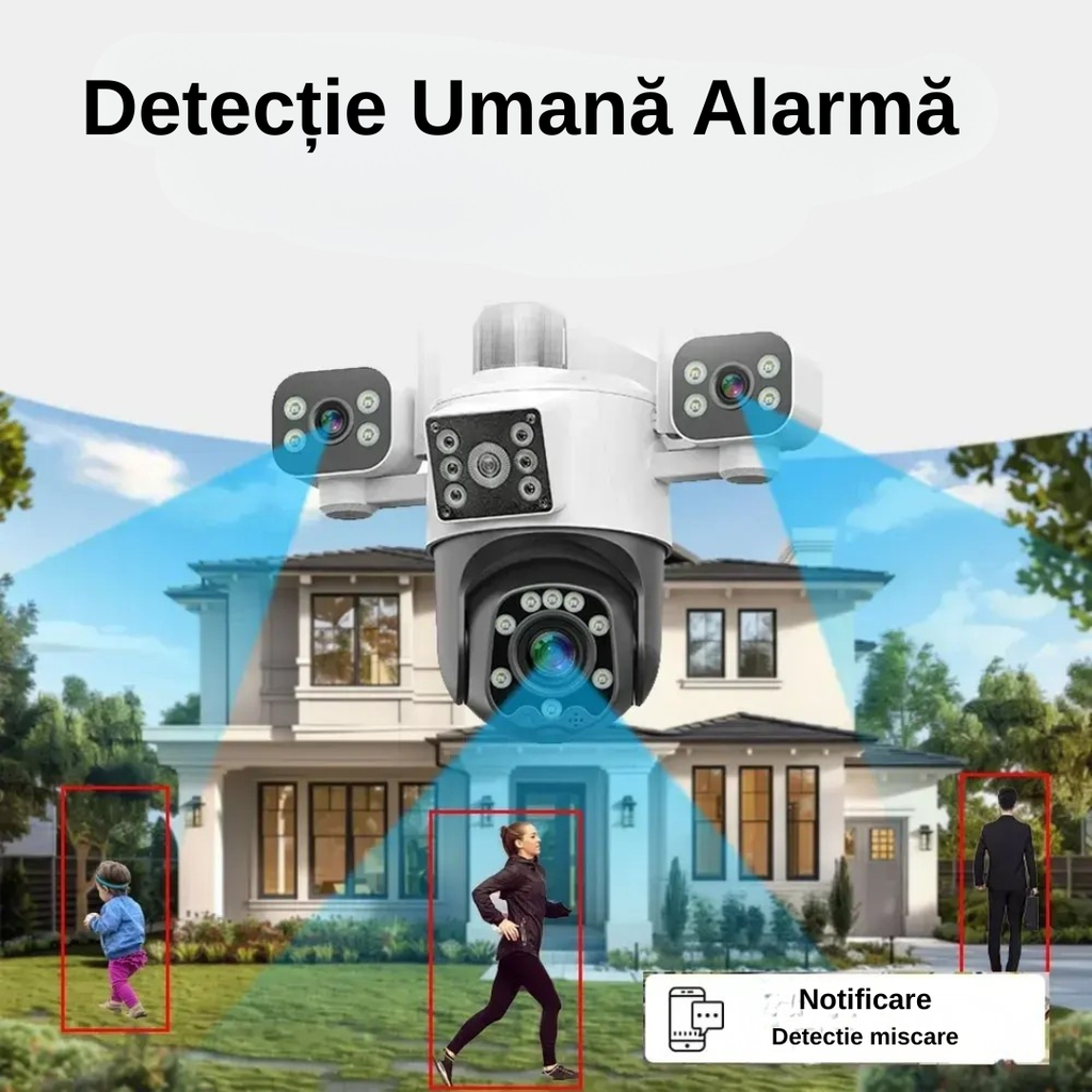 Lentile rotative manual 360° pentru acoperire completa